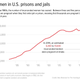 Illustration for article titled Mothers Are Incarcerated at Record Rates, Yet Prison-Nursery Beds Go Empty